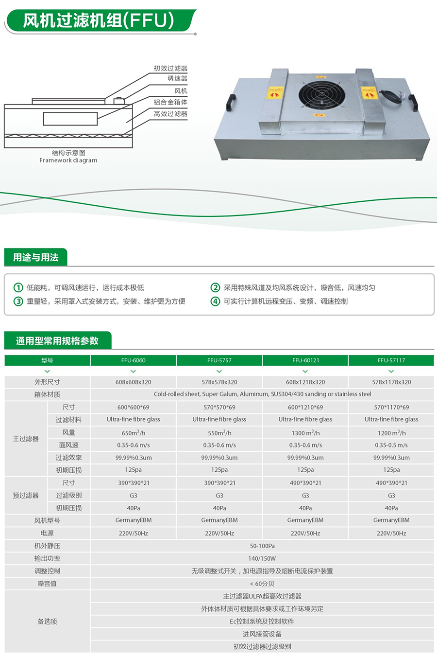 风机过滤机组（FFU）