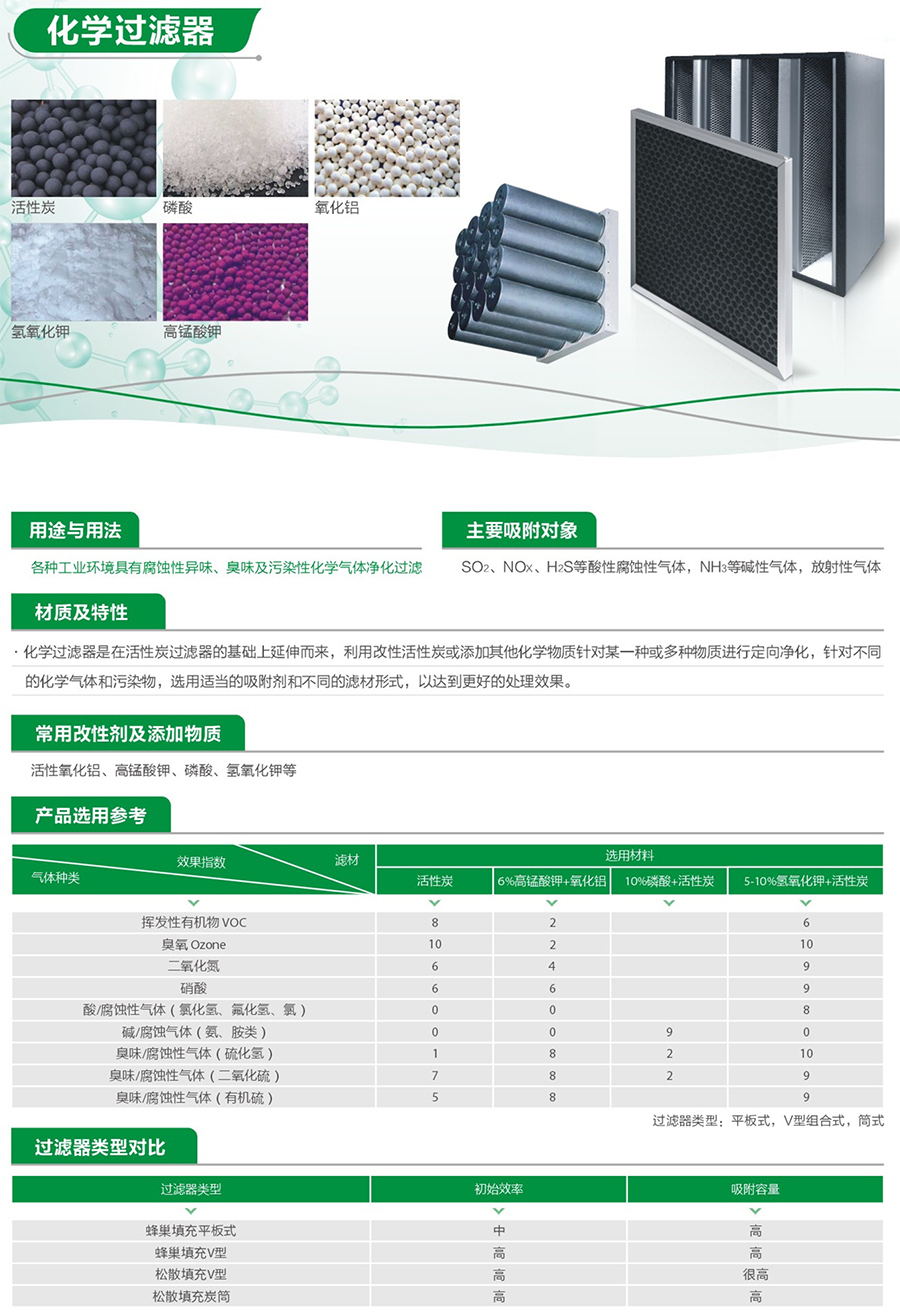 化学过滤器