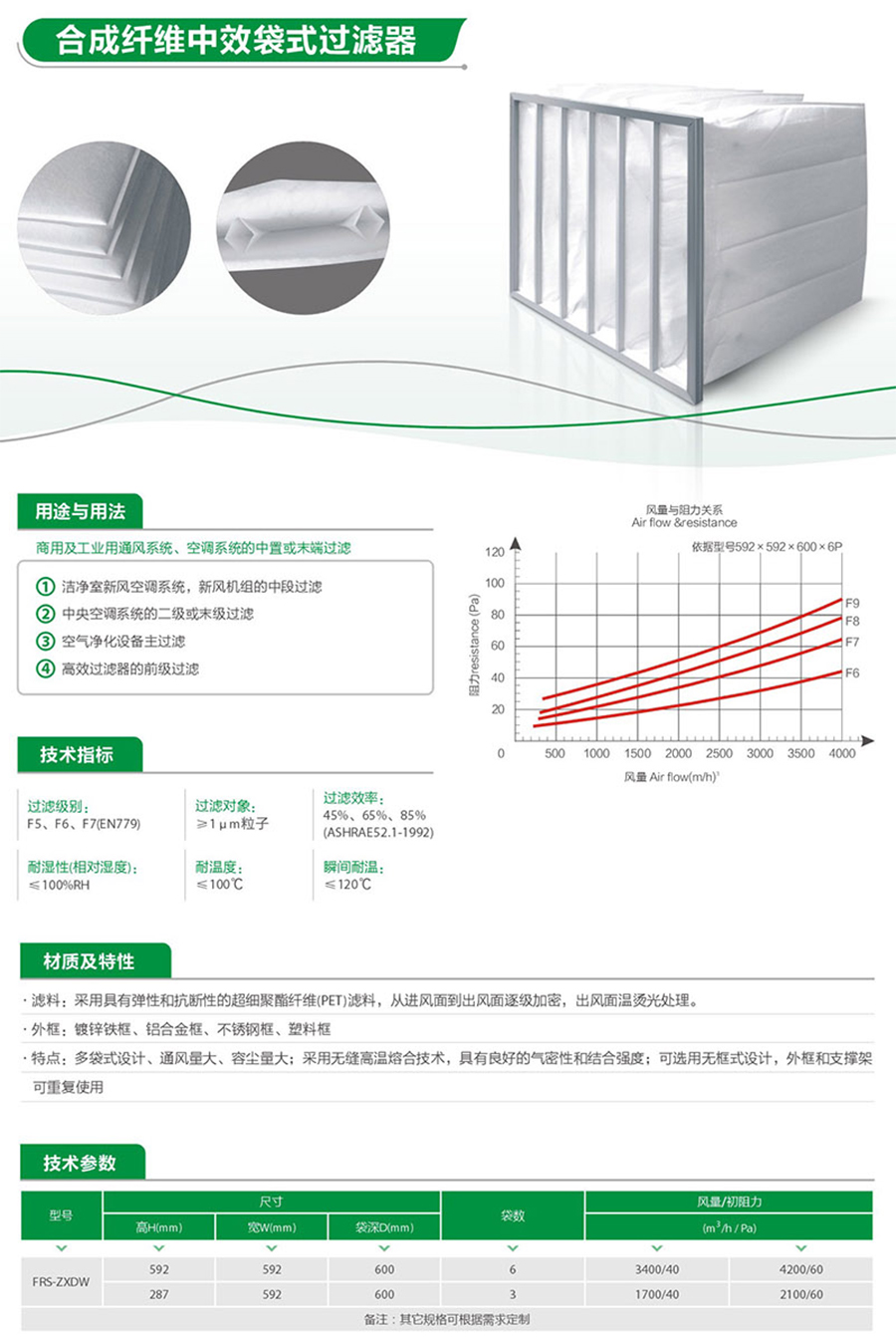 合成纤维中效袋式过滤器