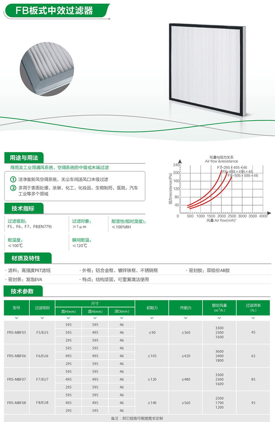 FB板式中效过滤器