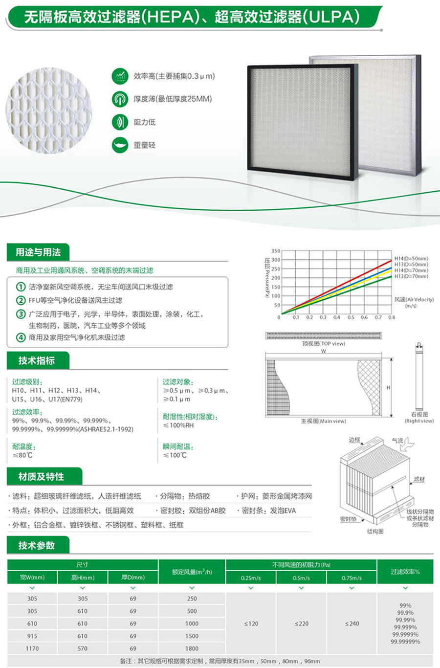 无隔板高效过滤器(HEPA),超高效过滤器(ULPA)