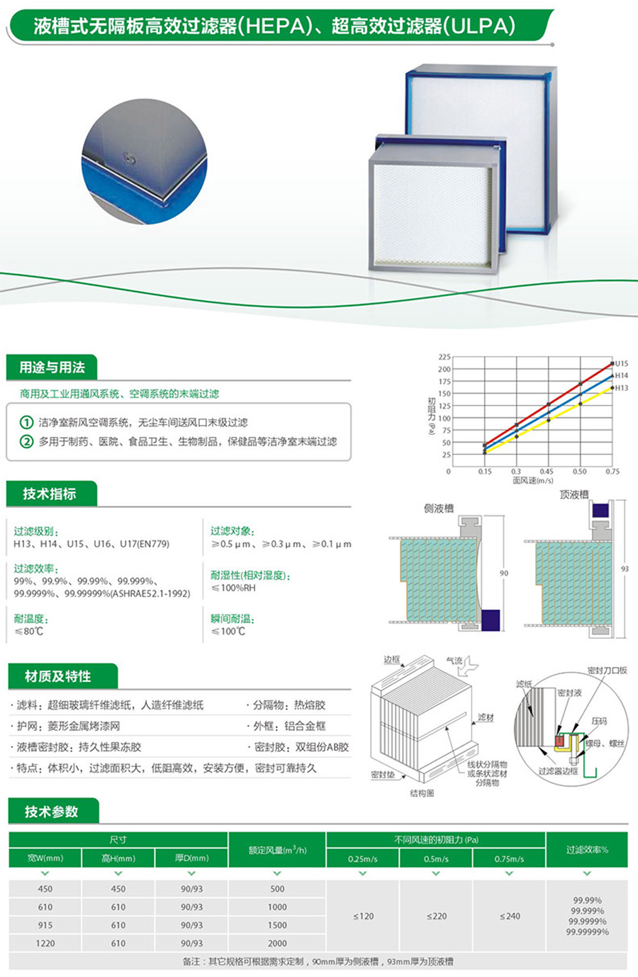 液槽式无隔板高效过滤器(HEPA),超高效过滤器(ULPA)