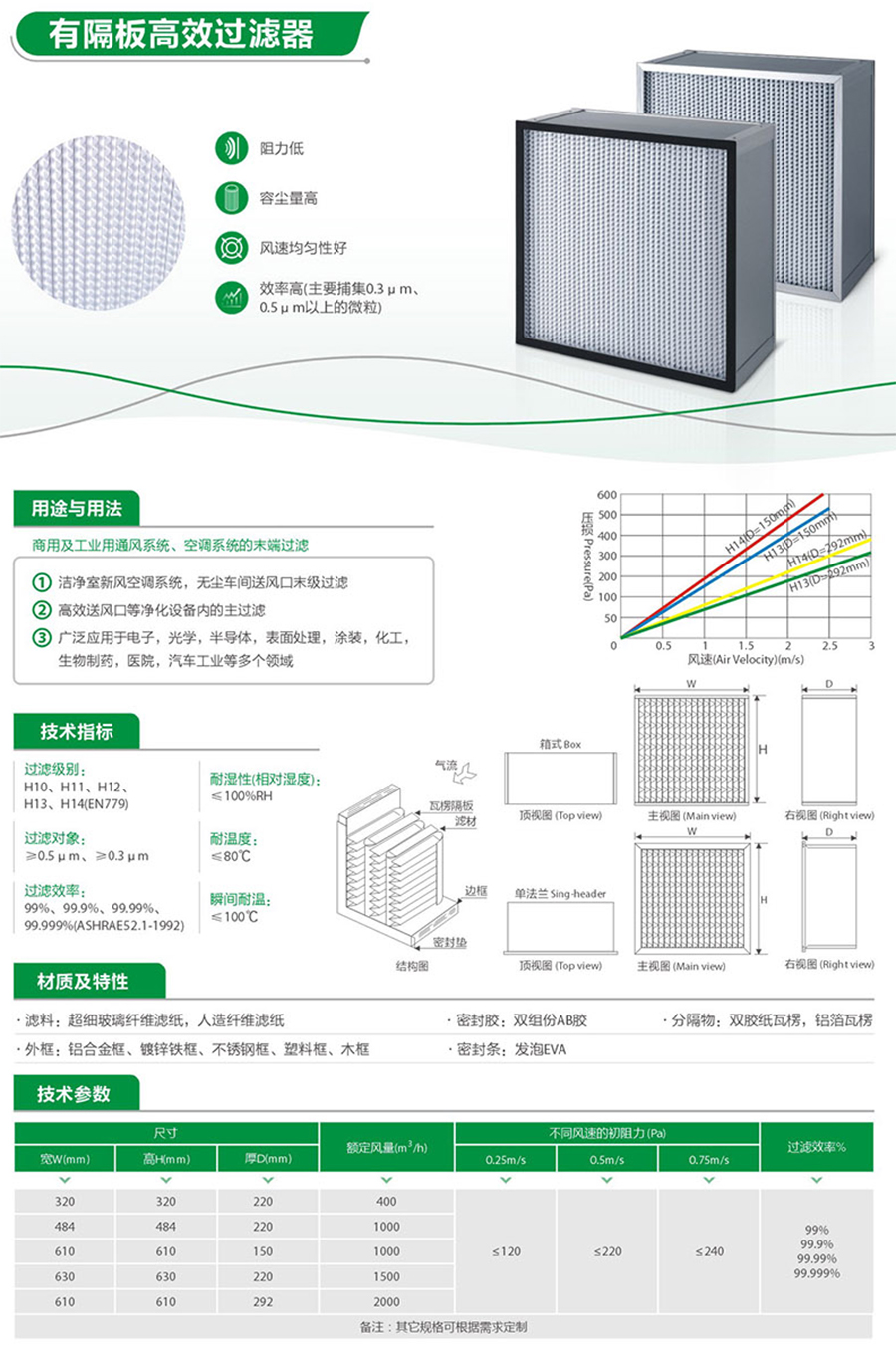 有隔板高效过滤器