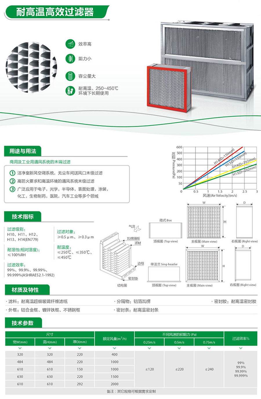 耐高温高效过滤器