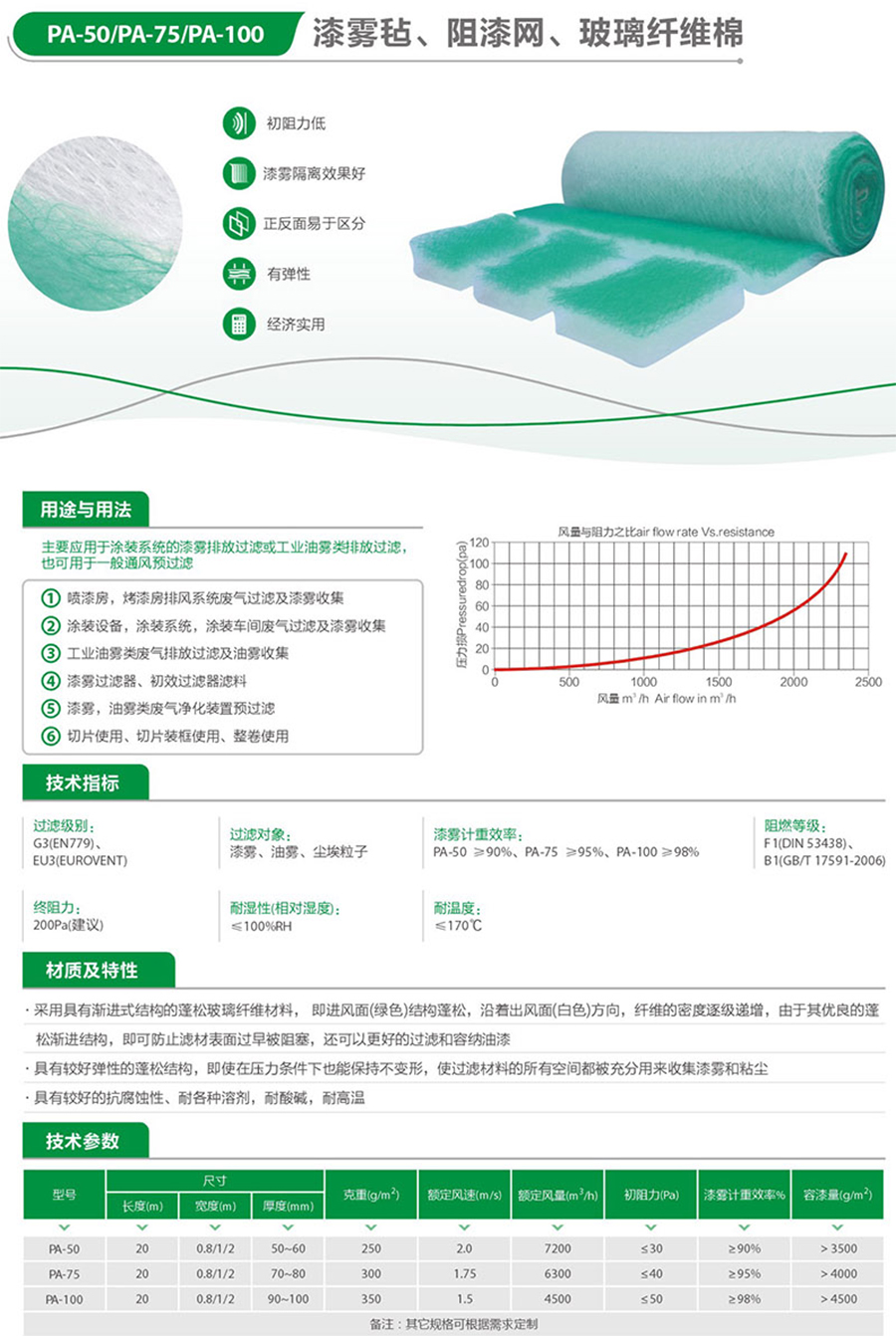 PA-50,PA-75,PA-100漆雾毡,阻漆网,玻璃纤维棉