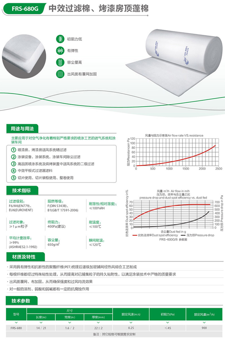 FRS-680G中效过滤棉,烤漆房顶蓬棉