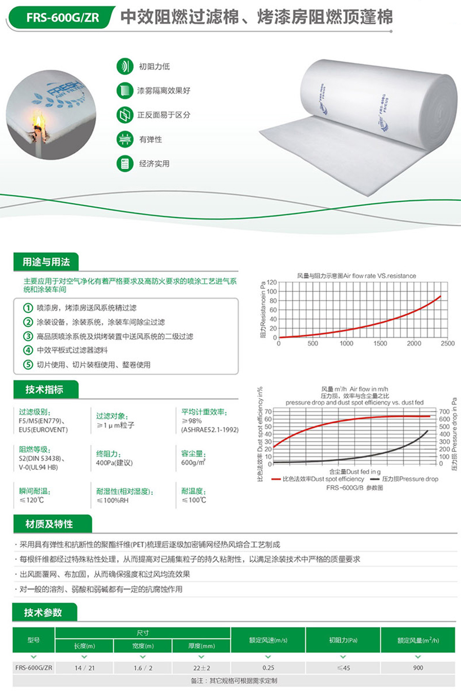 FRS-600G_ZR中效过滤棉,烤漆房阻燃顶蓬棉