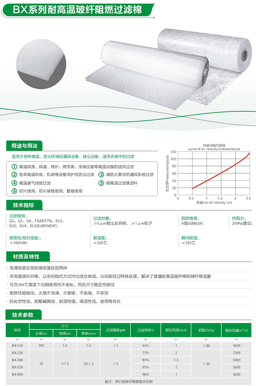 BX系列耐高温玻纤阻燃过滤棉