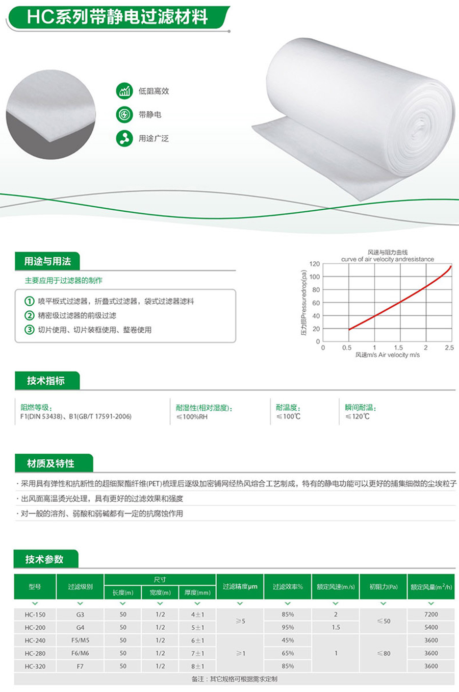 HC系列带静电过滤材料